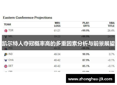 凯尔特人夺冠概率高的多重因素分析与前景展望