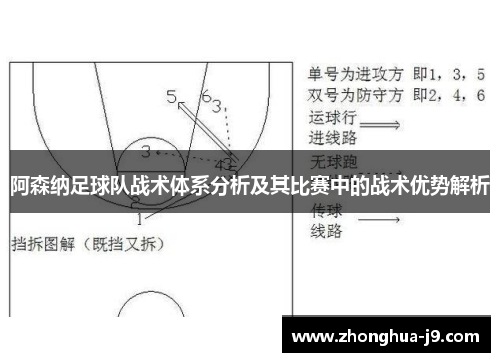 阿森纳足球队战术体系分析及其比赛中的战术优势解析