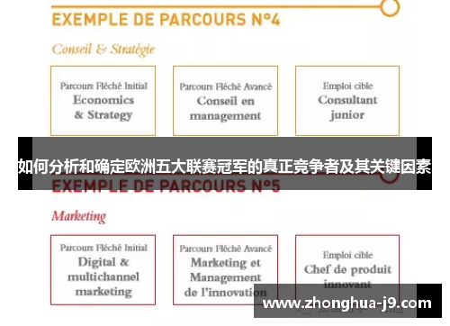 如何分析和确定欧洲五大联赛冠军的真正竞争者及其关键因素