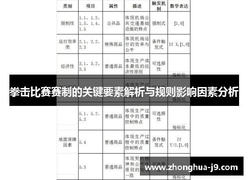 拳击比赛赛制的关键要素解析与规则影响因素分析 拳击比赛赛制的关键要素解析与规则影响因素分析