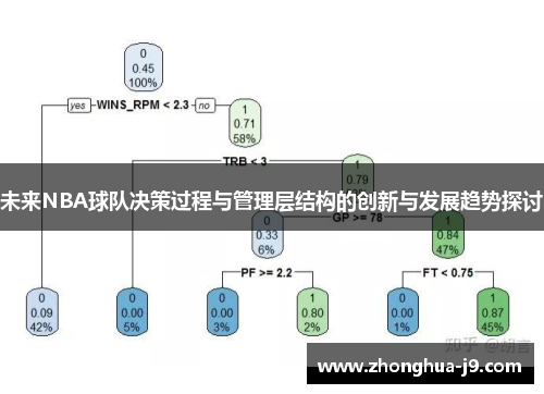 未来NBA球队决策过程与管理层结构的创新与发展趋势探讨
