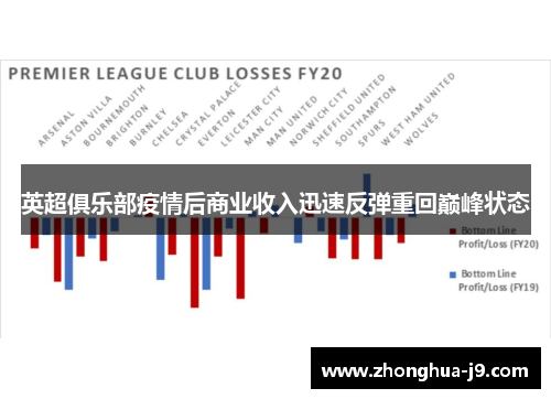 英超俱乐部疫情后商业收入迅速反弹重回巅峰状态