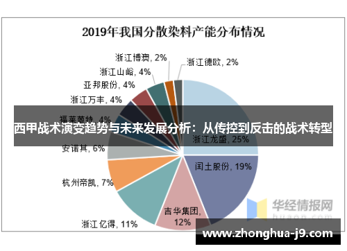 西甲战术演变趋势与未来发展分析：从传控到反击的战术转型
