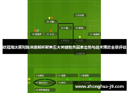 欧冠淘汰赛对阵深度解析聚焦五大关键胜负因素走势与战术博弈全景评估