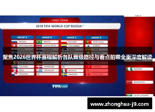 聚焦2026世界杯赛程解析各队晋级路径与看点前瞻全面深度解读
