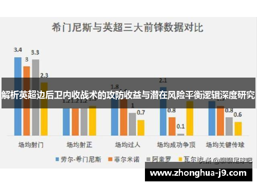 解析英超边后卫内收战术的攻防收益与潜在风险平衡逻辑深度研究